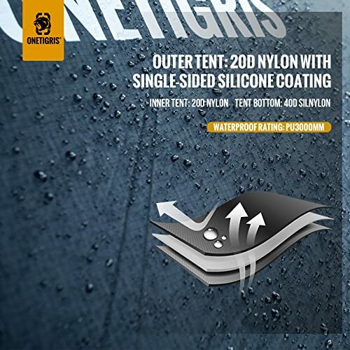 Diagram showing waterproof tent materials with nylon and silicone coating